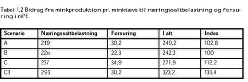 Klik på billedet for at se html-versionen af: ‘‘Tabel 1.2‘‘