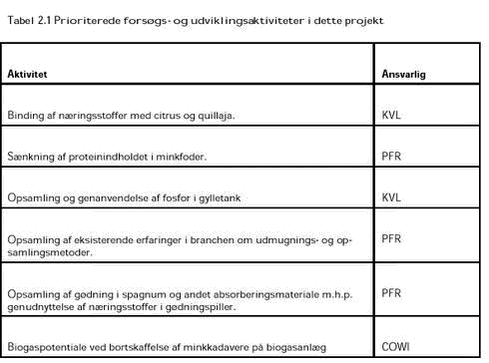 Klik på billedet for at se html-versionen af: ‘‘Tabel 2.1‘‘