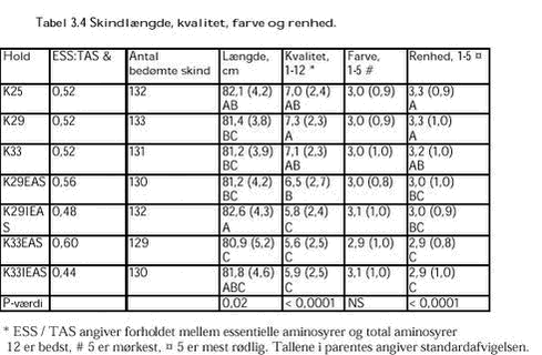 Klik på billedet for at se html-versionen af: ‘‘Tabel 3.4‘‘