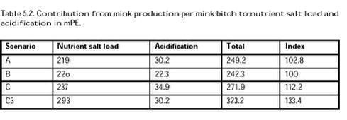 Klik på billedet for at se html-versionen af: ‘‘Table 5.2‘‘