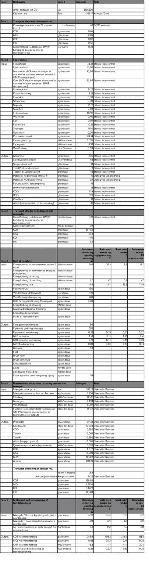 Klik på billedet for at se html-versionen af tabellen