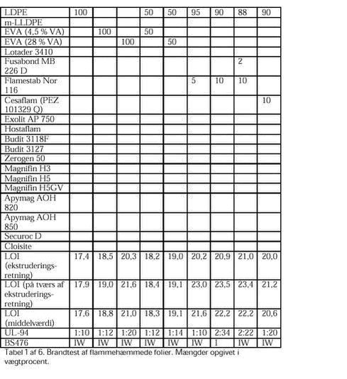 Klik p&aring; billedet for at se html-versionen af: &lsquo;&lsquo;Tabel 4.4 - 1.6&lsquo;&lsquo;