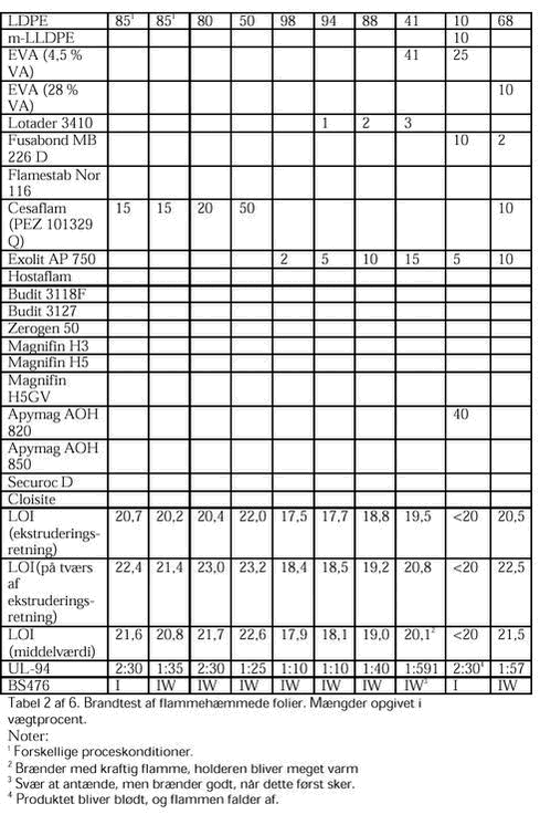 Klik p&aring; billedet for at se html-versionen af: &lsquo;&lsquo;Tabel 4.4 - 2/6&lsquo;&lsquo;