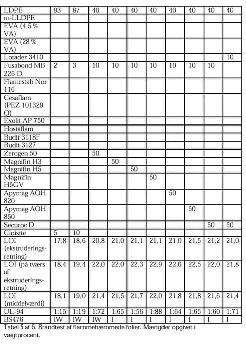 Klik p&aring; billedet for at se html-versionen af: &lsquo;&lsquo;Tabel 4.4 - 5/6&lsquo;&lsquo;