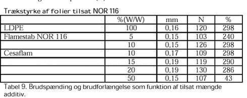 Klik p&aring; billedet for at se html-versionen af: &lsquo;&lsquo;Tabel 9&lsquo;&lsquo;