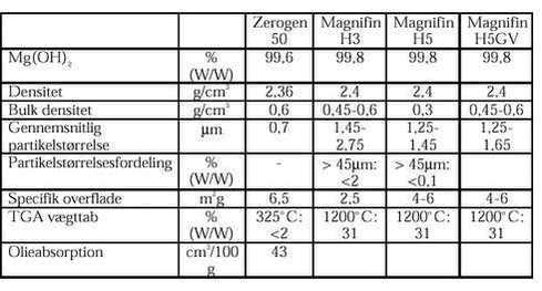 Klik p&aring; billedet for at se html-versionen af tabellen