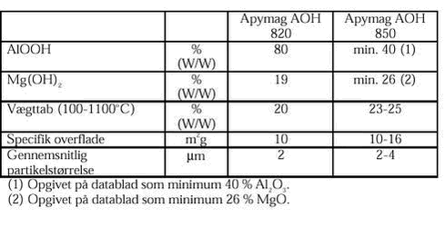 Klik p&aring; billedet for at se html-versionen af tabellen