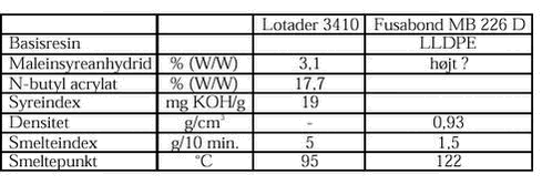 Klik p&aring; billedet for at se html-versionen af tabellen