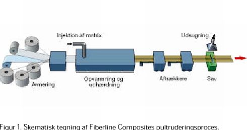 Figur 1. Skematisk tegning af Fiberline Composites pultruderingsproces.