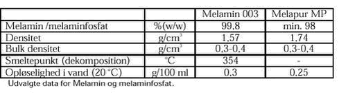 Klik på billedet for at se html-versionen af: ‘‘Tabel‘‘