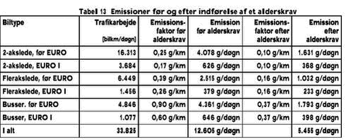 Klik for at se tabellen: &lsquo;&lsquo;Tabel 13&lsquo;&lsquo;