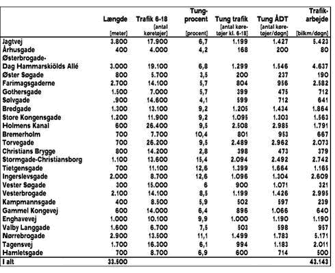 Klik p&aring; billedet for at se tabellen af: &lsquo;&lsquo;Bilag A&lsquo;&lsquo;