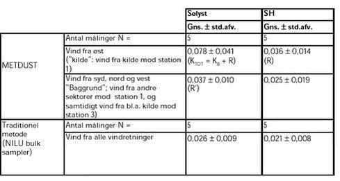 Klik på billedet for at se html-versionen af: ‘‘Tabel 5‘‘