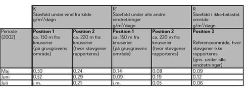 Klik på billedet for at se html-versionen af: ‘‘Tabel 6‘‘