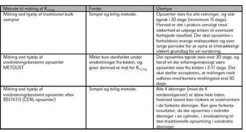 Klik på billedet for at se html-versionen af: ‘‘Tabel 13‘‘