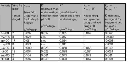 Klik på billedet for at se html-versionen af: ‘‘Tabel 15‘‘