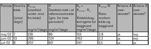 Klik på billedet for at se html-versionen af: ‘‘Tabel 16‘‘