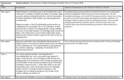 Klik på billedet for at se html-versionen af: ‘‘Bilag D: Kommentar fra Dansk Industri‘‘