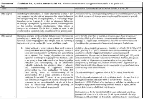 Klik på billedet for at se html-versionen af: ‘‘Bilag D: Kommentarer fra Franzefoss A/S 1‘‘