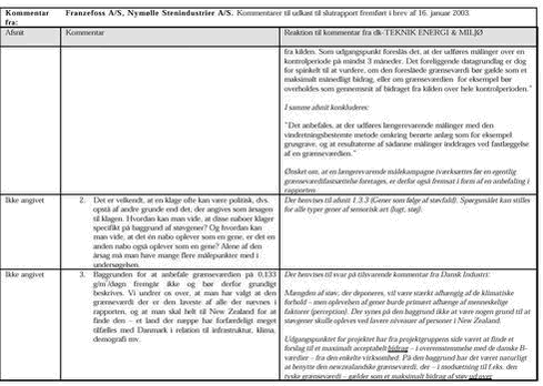 Klik på billedet for at se html-versionen af: ‘‘Bilag D: Kommentarer fra Franzefoss A/S 2‘‘