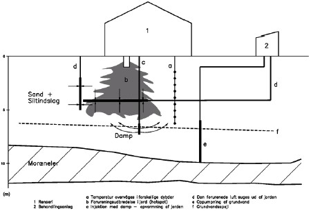 Figur 3.1 Overordnet princip af afv&aelig;rgestrategi
