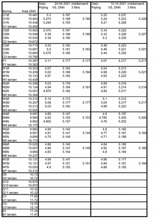 Klik p&aring; billedet for at se html-version af &lsquo;&lsquo;J&aelig;gersborg All&eacute; (nivellement og pejlinger)&lsquo;&lsquo;