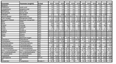Klik p&aring; billedet for at se html-version af: &lsquo;April 2001&lsquo;
