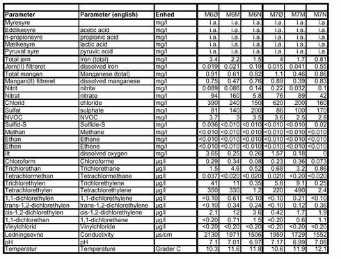 Klik p&aring; billedet for at se html-version af: &lsquo;April 2001&lsquo;