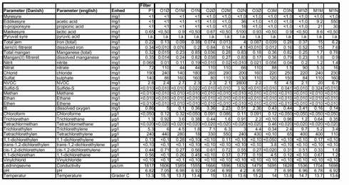 Klik p&aring; billedet for at se html-version af: &lsquo;Oktober 2001&lsquo;