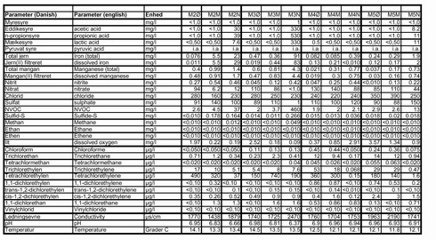 Klik p&aring; billedet for at se html-version af: &lsquo;Oktober 2001&lsquo;