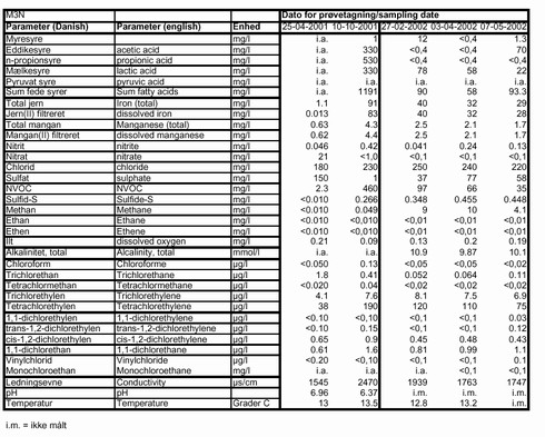 Klik p&aring; billedet for at se html-version af tabellen