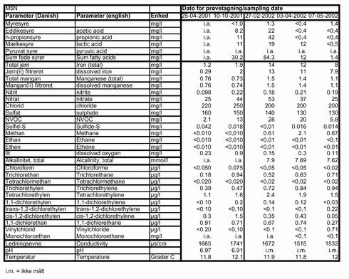 Klik p&aring; billedet for at se html-version af tabellen