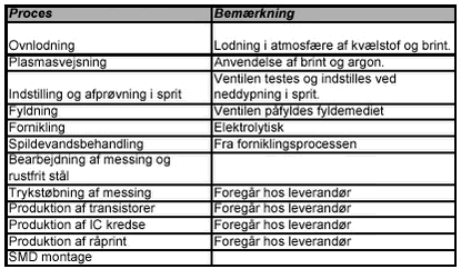 Tabel 4