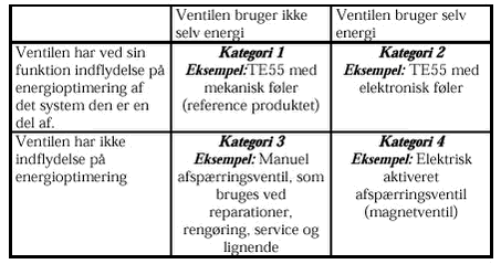Tabel 6