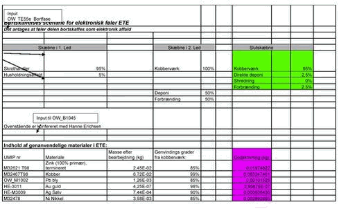Klik på billedet for at se html-versionen af: ‘‘Input OW_TE55e_Bortfase‘‘