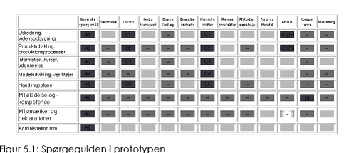 Figur 5.1: Spørgeguiden i prototypen