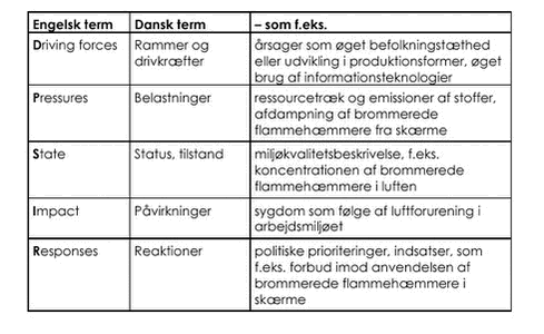 Klik p&aring; billedet for at se html-version af &lsquo;&lsquo;DPSIR-modellen&lsquo;&lsquo;