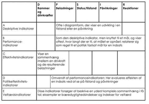 Klik på billedet for at se html-version af &lsquo;&lsquo;De fem designtyper&lsquo;&lsquo;