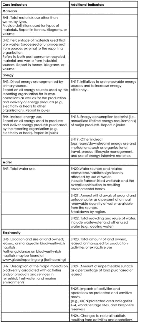 Klik på billedet for at se html-version af &lsquo;&lsquo;indikatorer_og_eff_del1&lsquo;&lsquo;