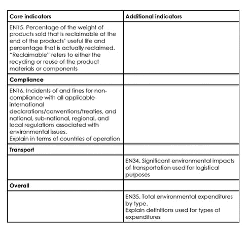 Klik på billedet for at se html-version af &lsquo;&lsquo;iparametre for miljødelen 3&lsquo;&lsquo;