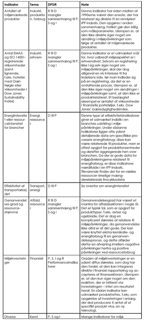 Klik på billedet for at se html-version af &lsquo;&lsquo;indikatorsæt&lsquo;&lsquo;