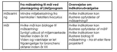 Klik på billedet for at se html-version af &lsquo;&lsquo;Figur 3.2&lsquo;&lsquo;