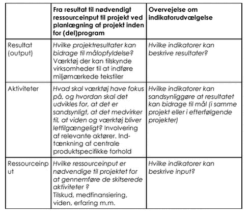 Klik på billedet for at se html-version af &lsquo;&lsquo;Figur 3.3&lsquo;&lsquo;