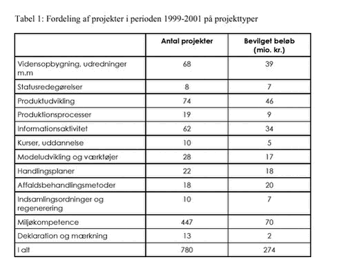 Klik på billedet for at se html-version af: ´tabel 1´