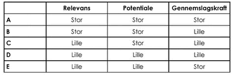 Klik på billedet for at se html-version af &lsquo;&lsquo;Figur&lsquo;&lsquo;