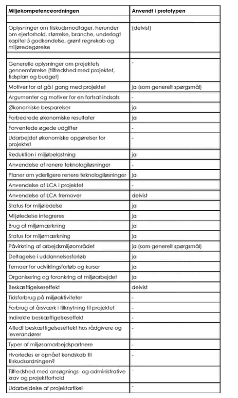 Klik på billedet for at se html-version af: ´Milijøkompetanceordningen´