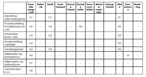 Klik på billedet for at se html-version af &lsquo;&lsquo;Fig 6.1&lsquo;&lsquo;