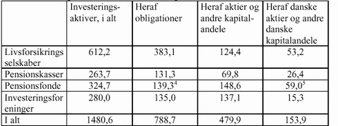 Klik på billedet for at se html-version af ‘‘Tabel 3.1‘‘