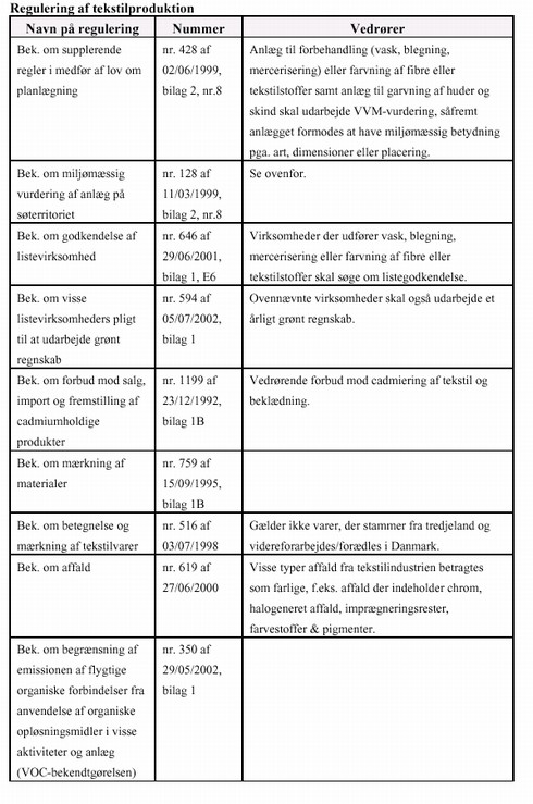 Regulering af tekstilproduktionen