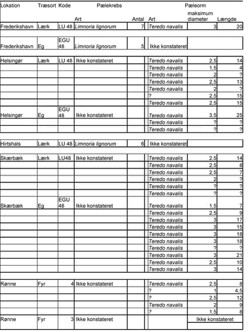 Klik p&aring; billedet for at se html-version af: &lsquo;&lsquo;